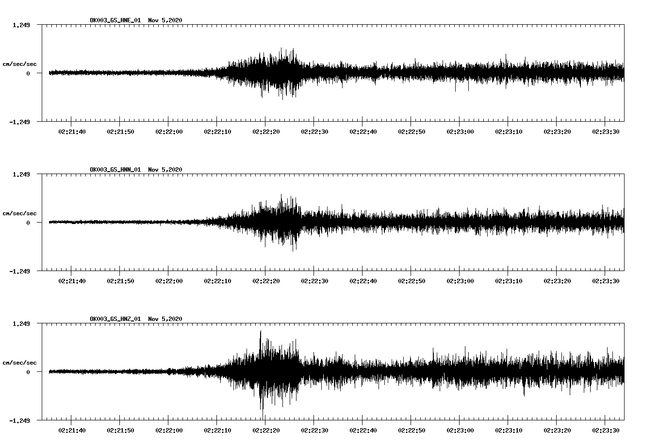 NetQuakes seismogram