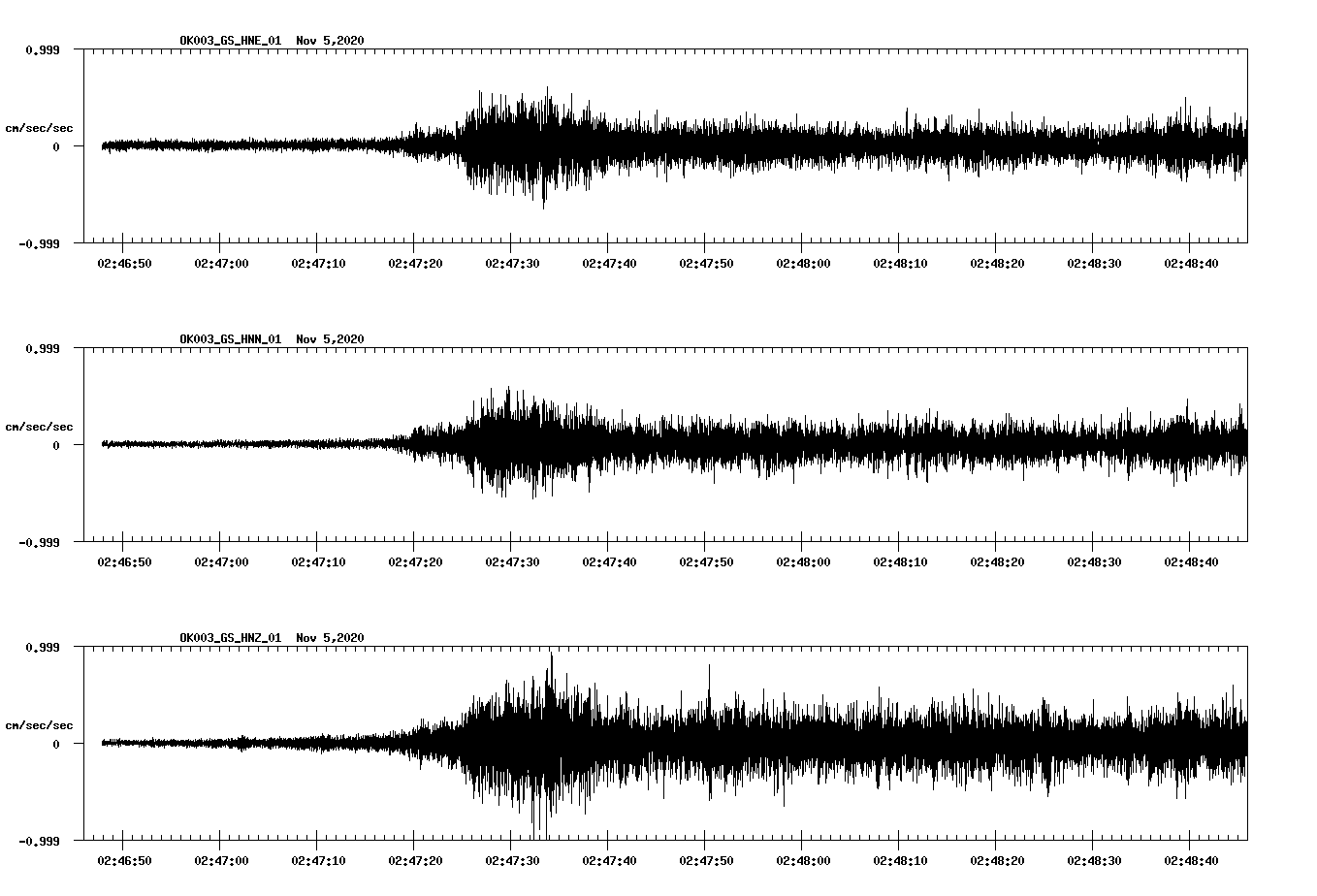NetQuakes seismogram