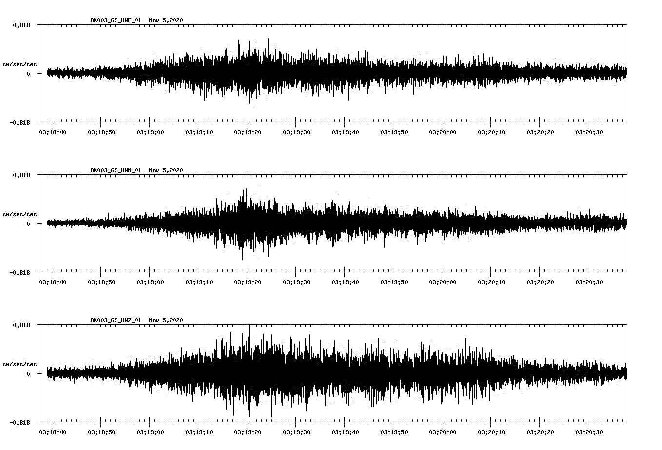 NetQuakes seismogram
