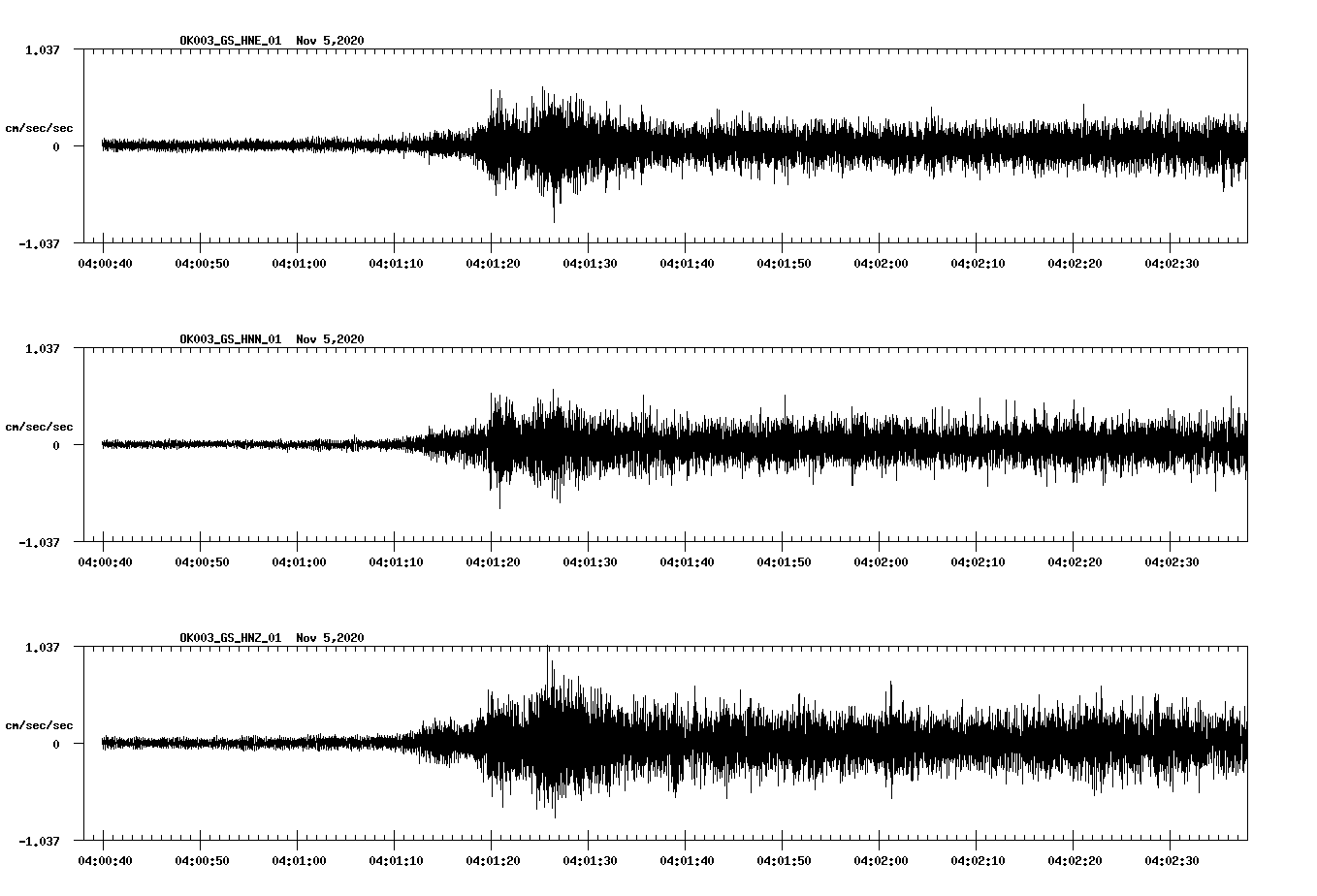 NetQuakes seismogram