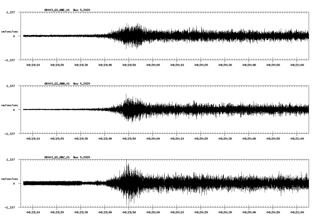 NetQuakes seismogram