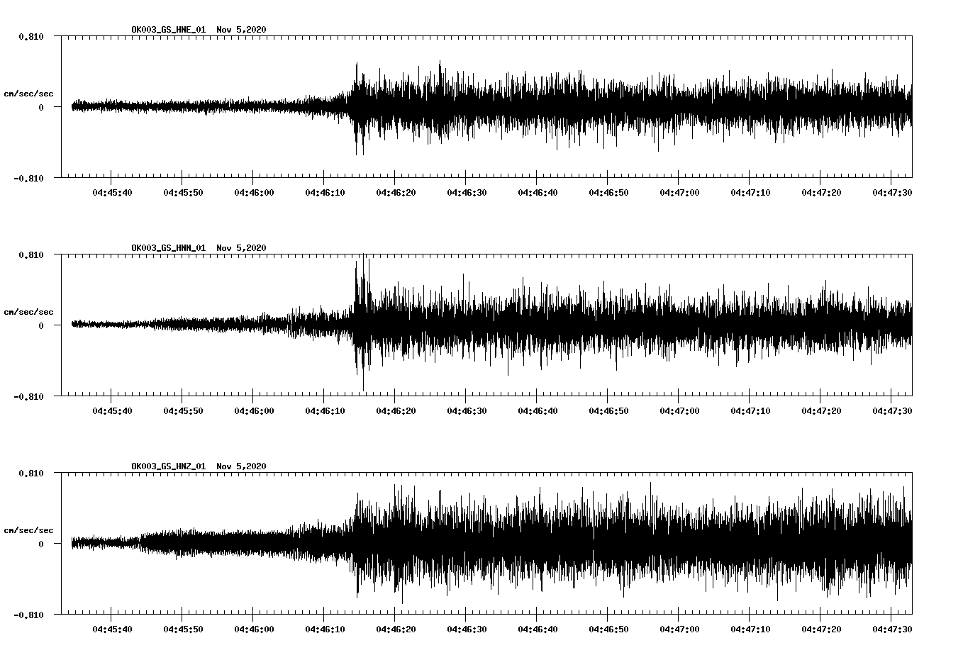 NetQuakes seismogram