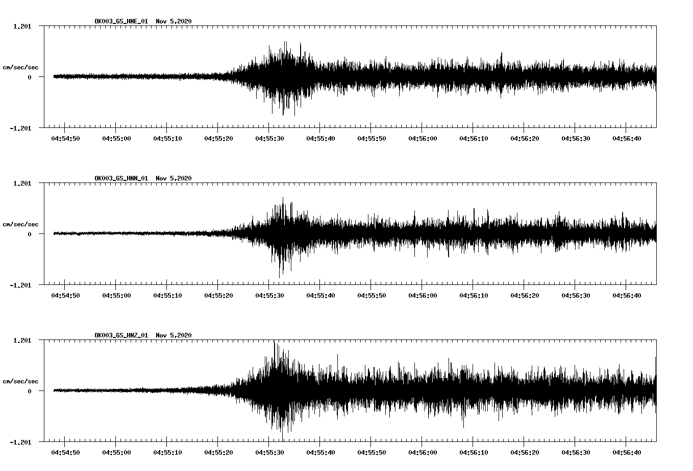 NetQuakes seismogram