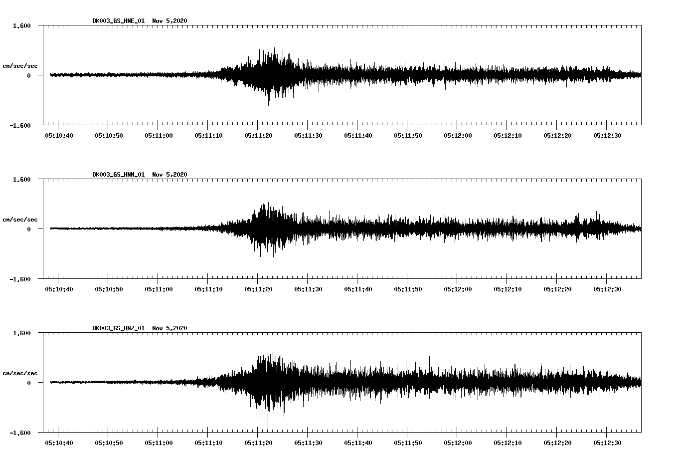 NetQuakes seismogram