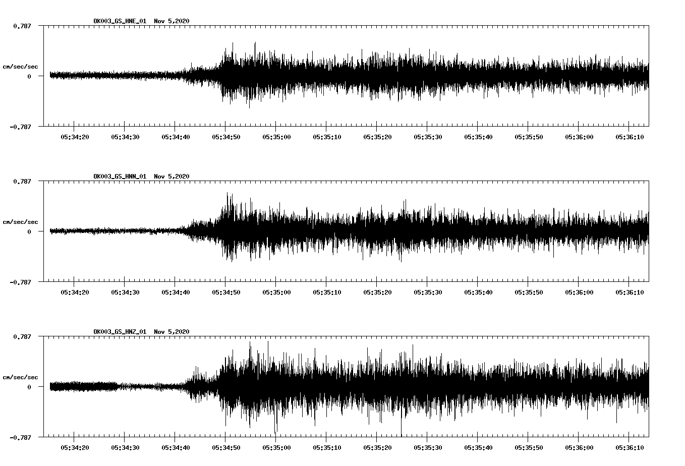 NetQuakes seismogram