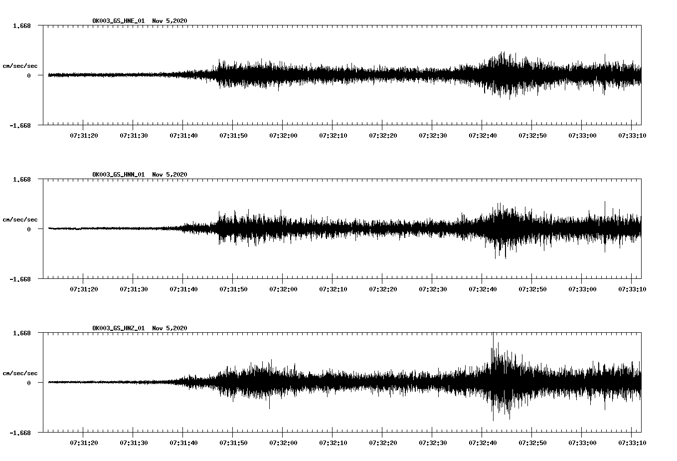 NetQuakes seismogram