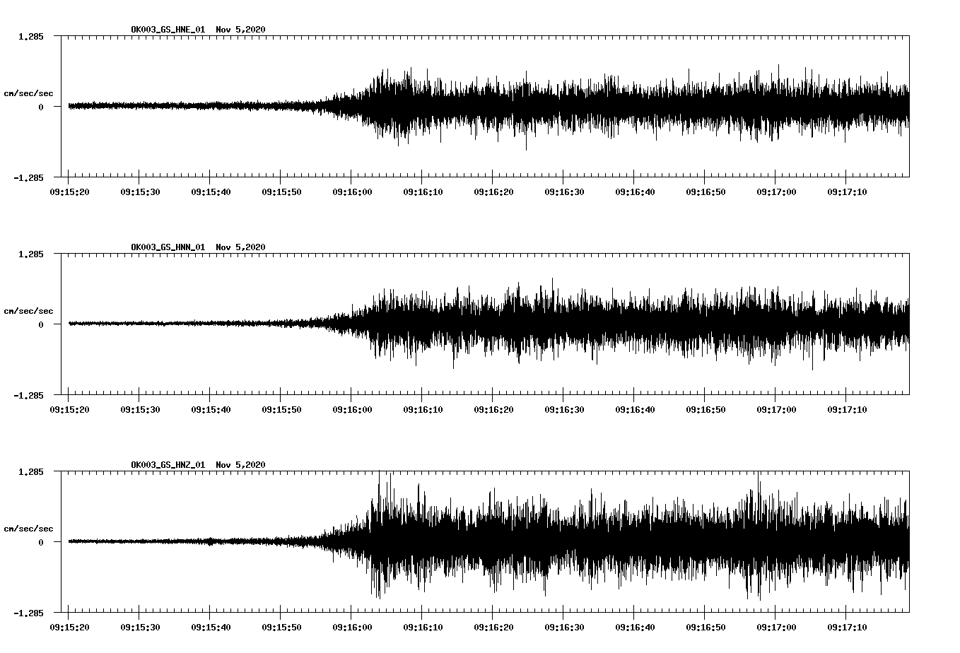 NetQuakes seismogram