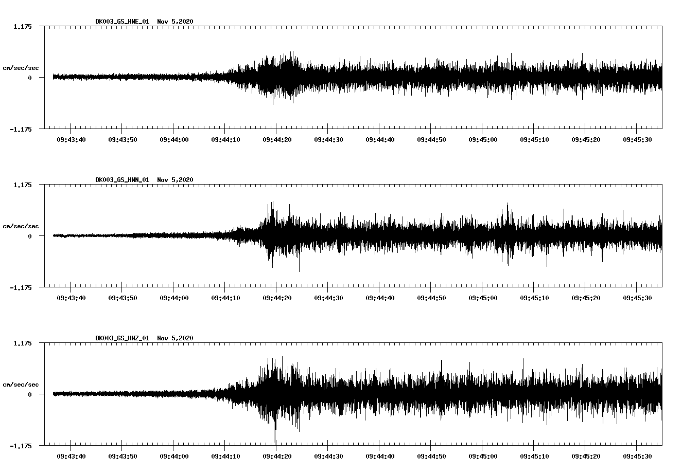NetQuakes seismogram