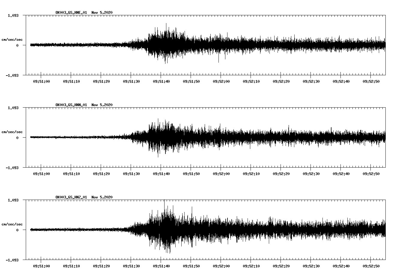 NetQuakes seismogram