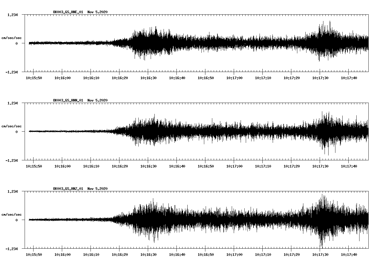 NetQuakes seismogram