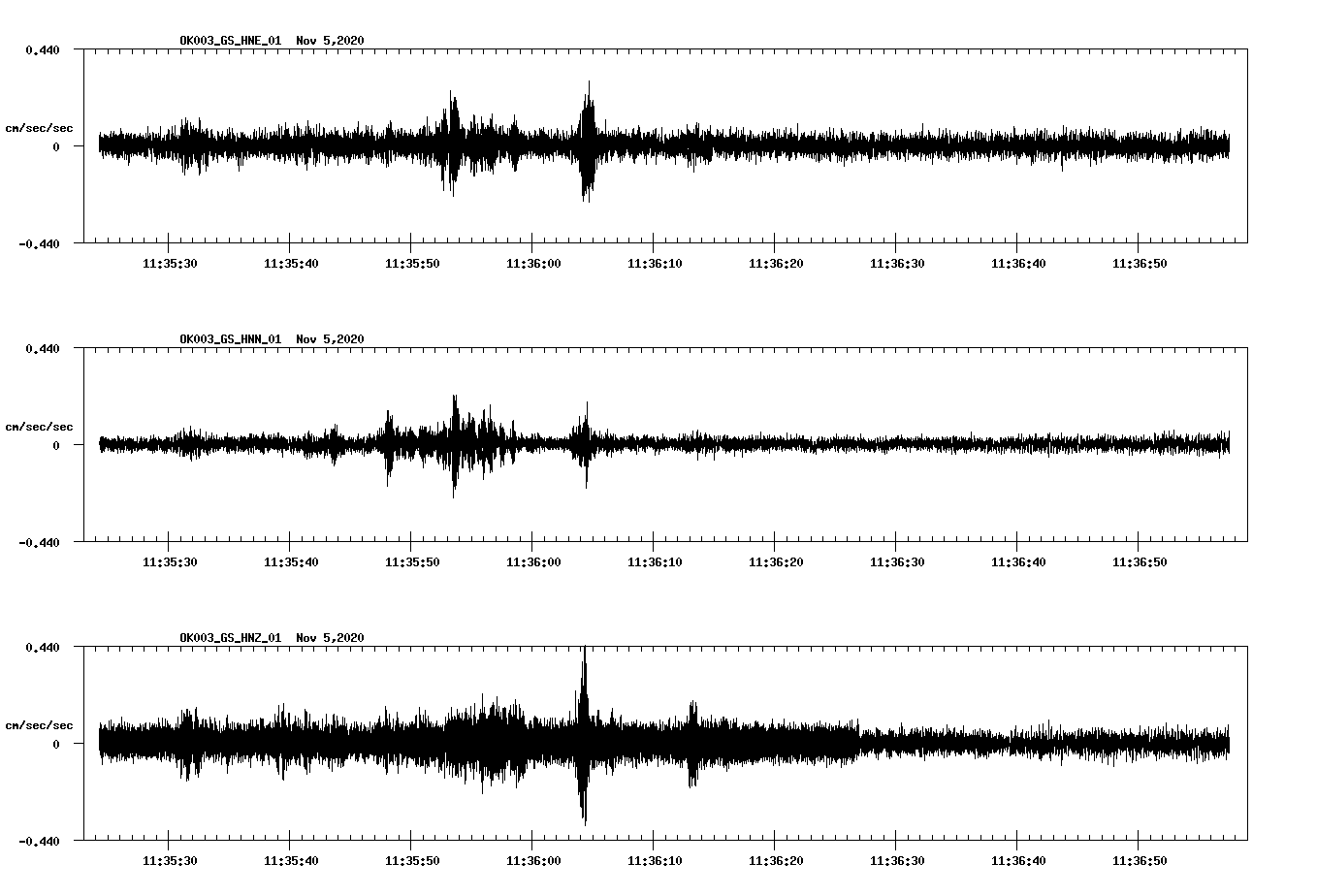 NetQuakes seismogram