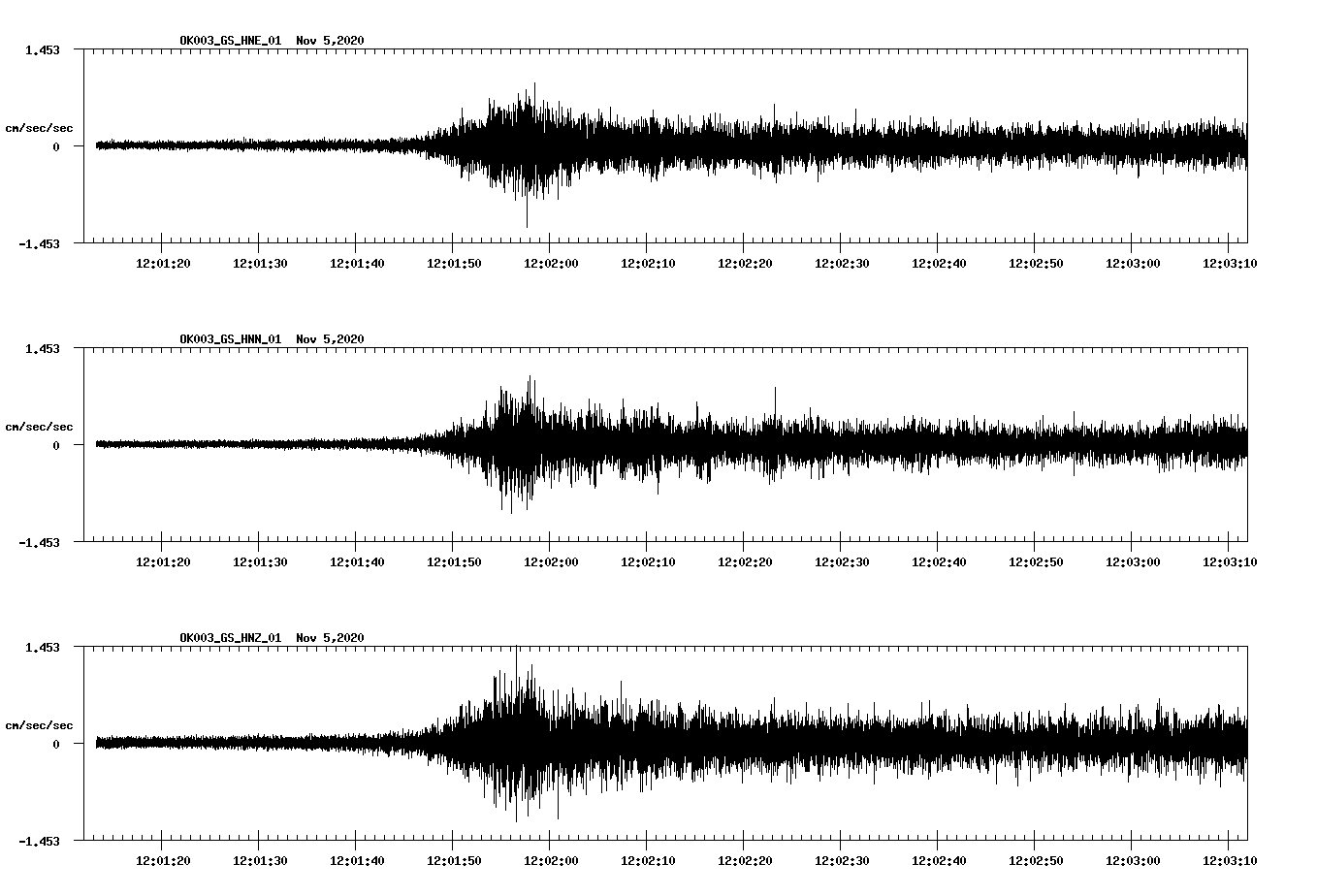 NetQuakes seismogram