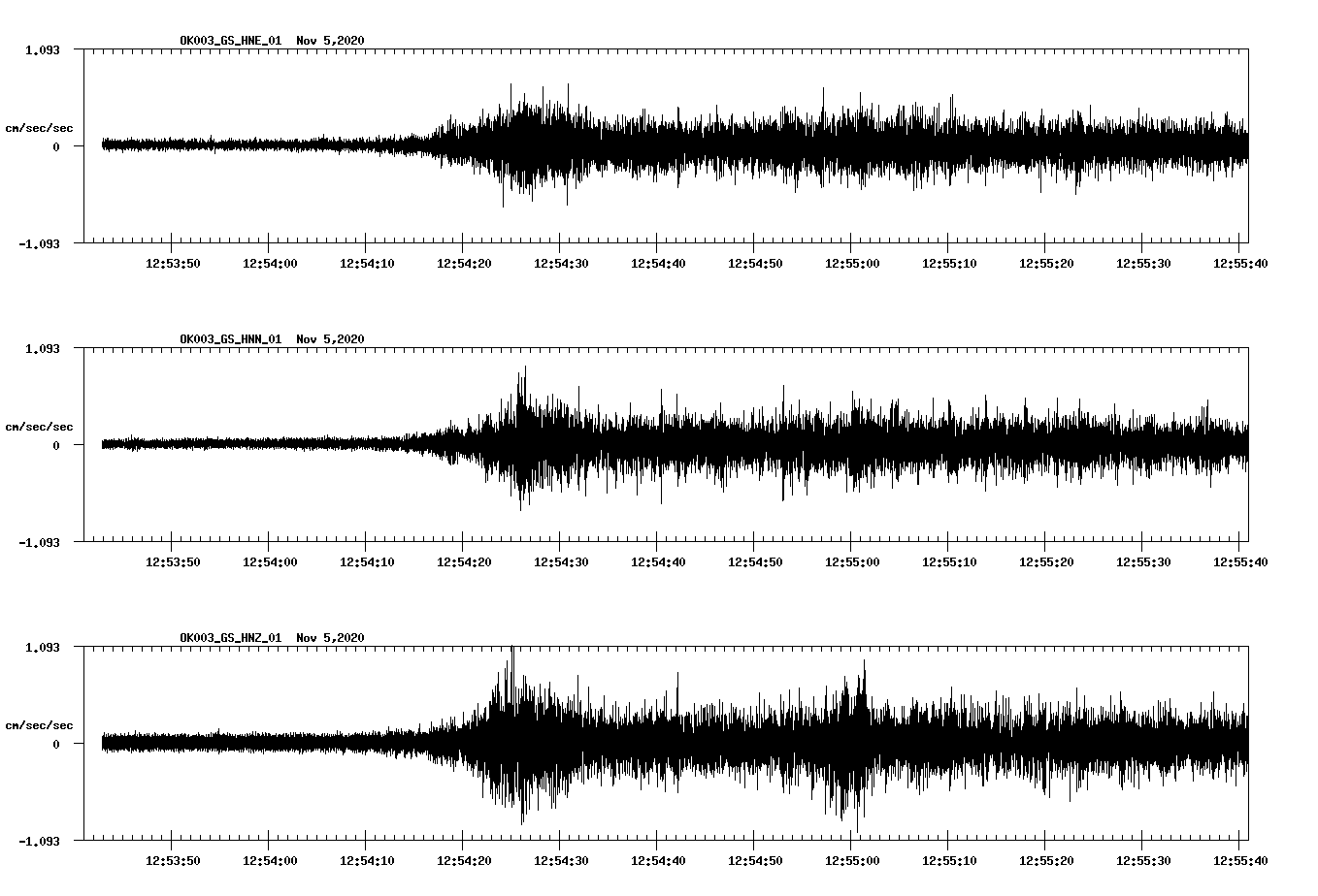 NetQuakes seismogram
