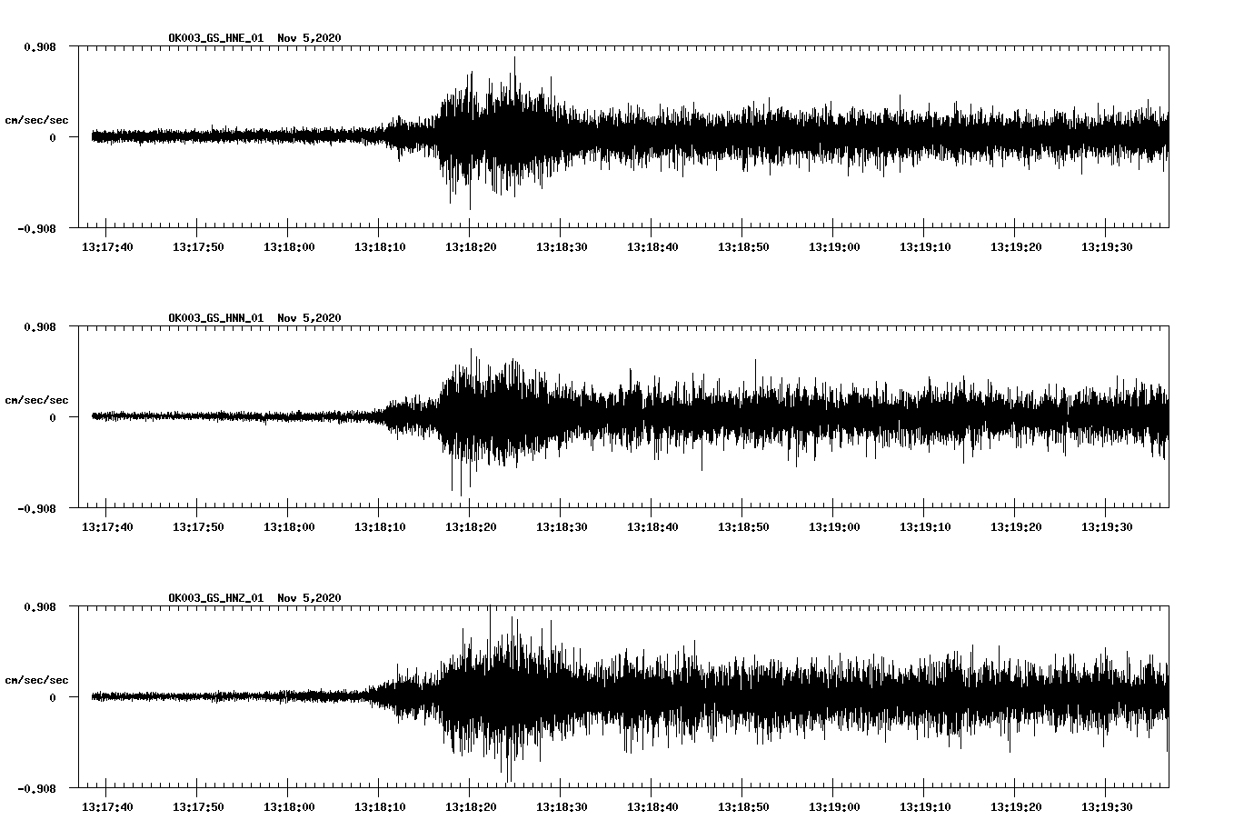 NetQuakes seismogram