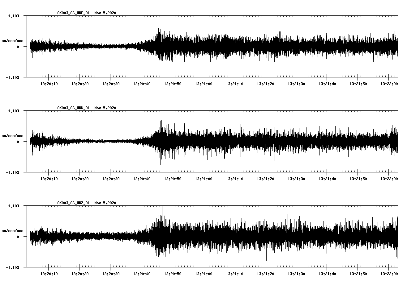 NetQuakes seismogram