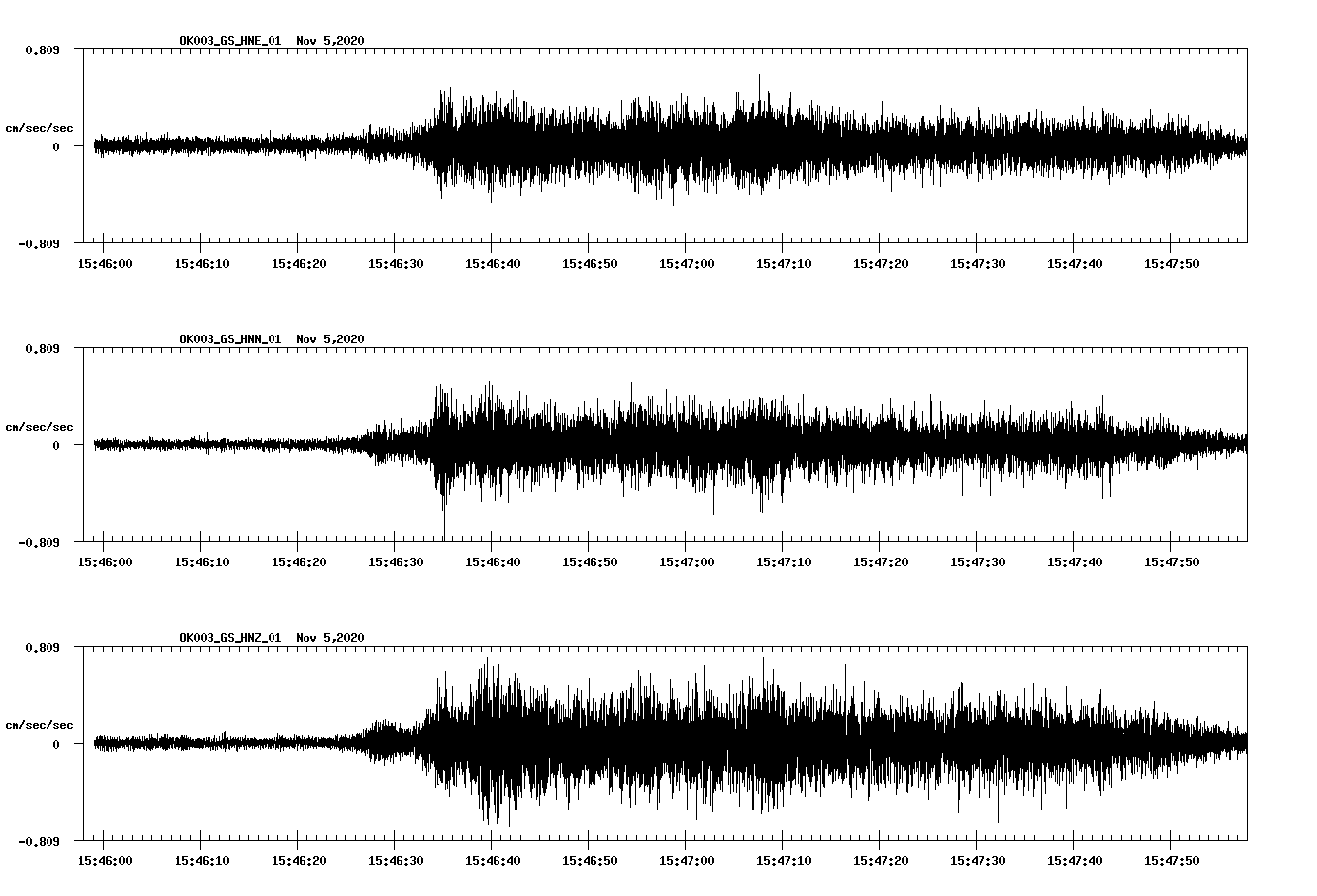 NetQuakes seismogram