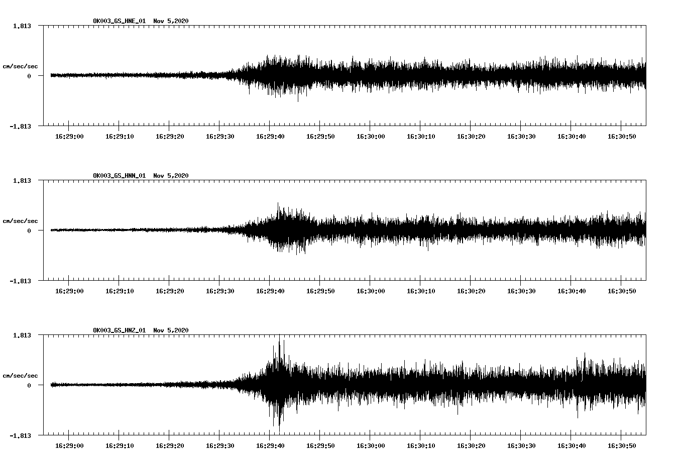 NetQuakes seismogram