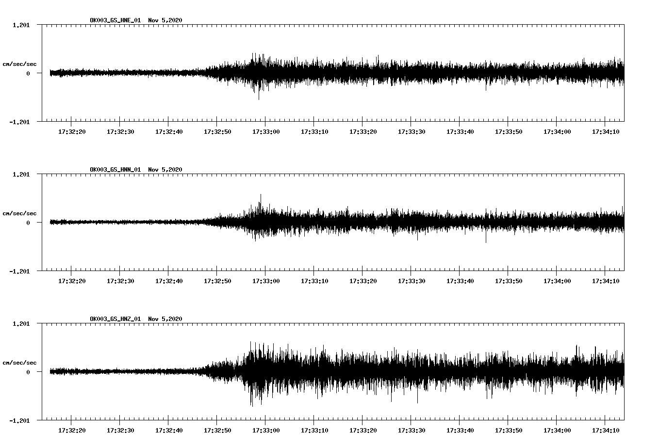 NetQuakes seismogram