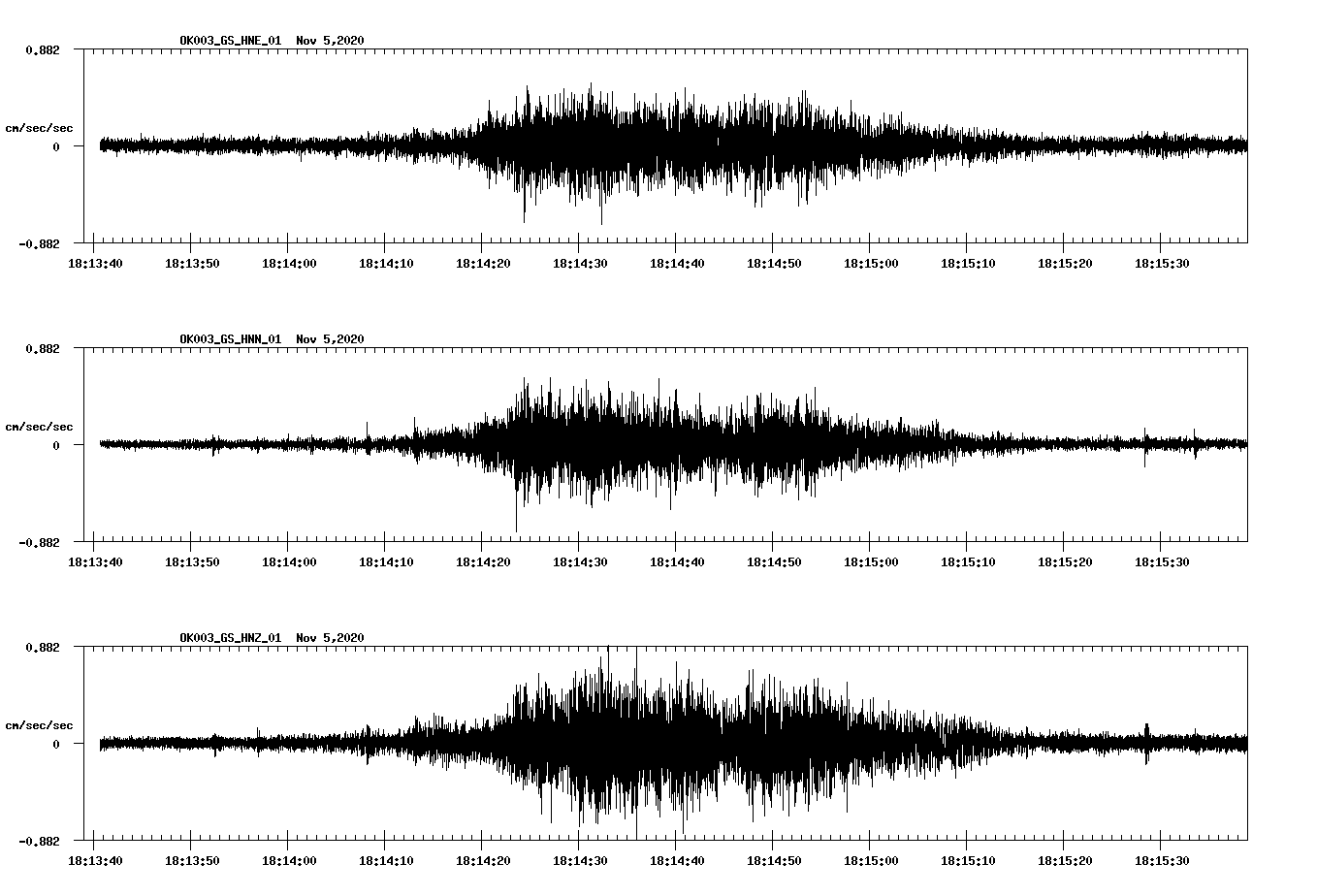 NetQuakes seismogram
