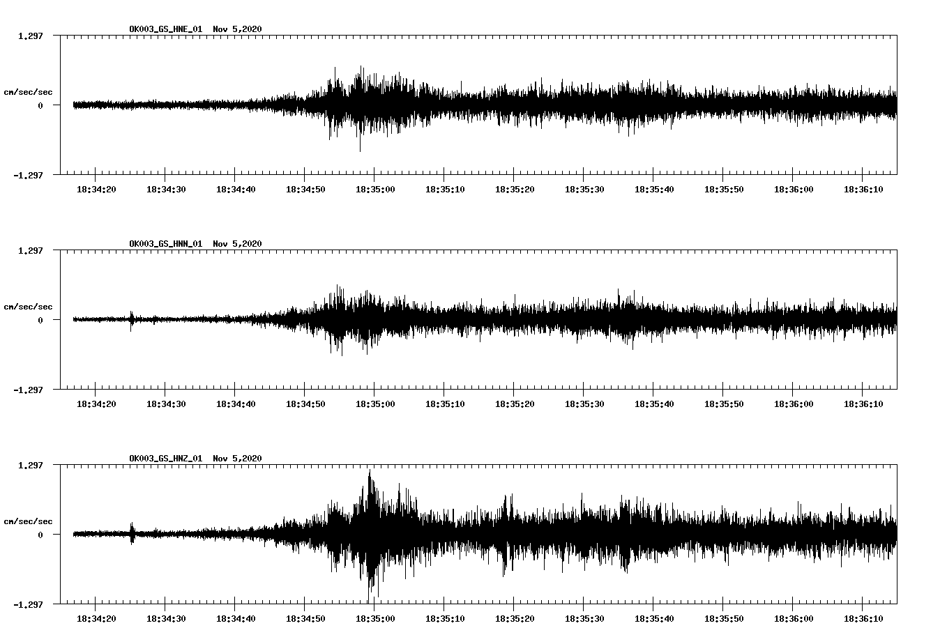 NetQuakes seismogram