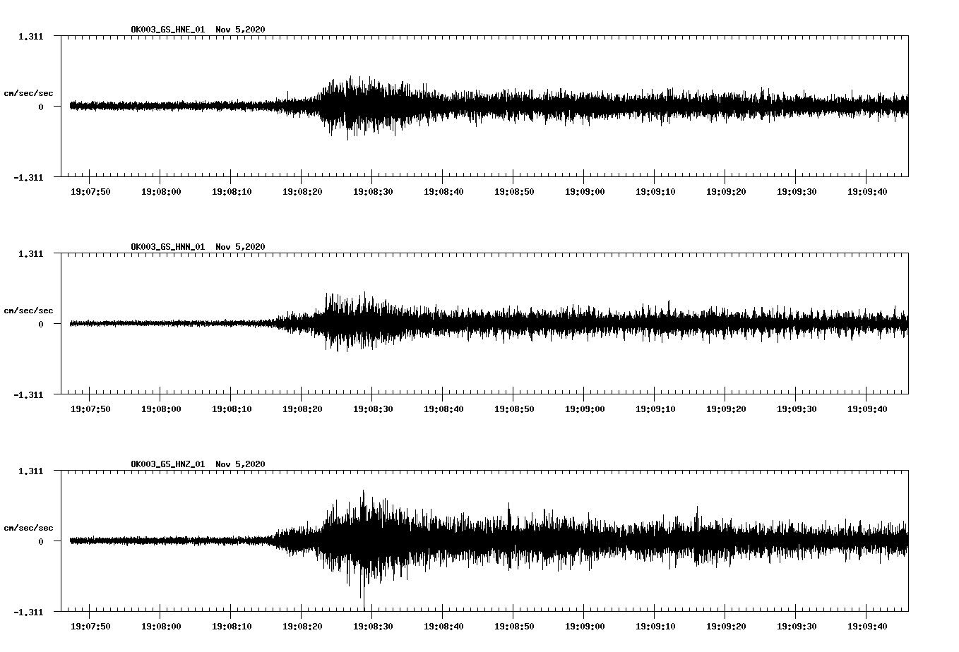 NetQuakes seismogram