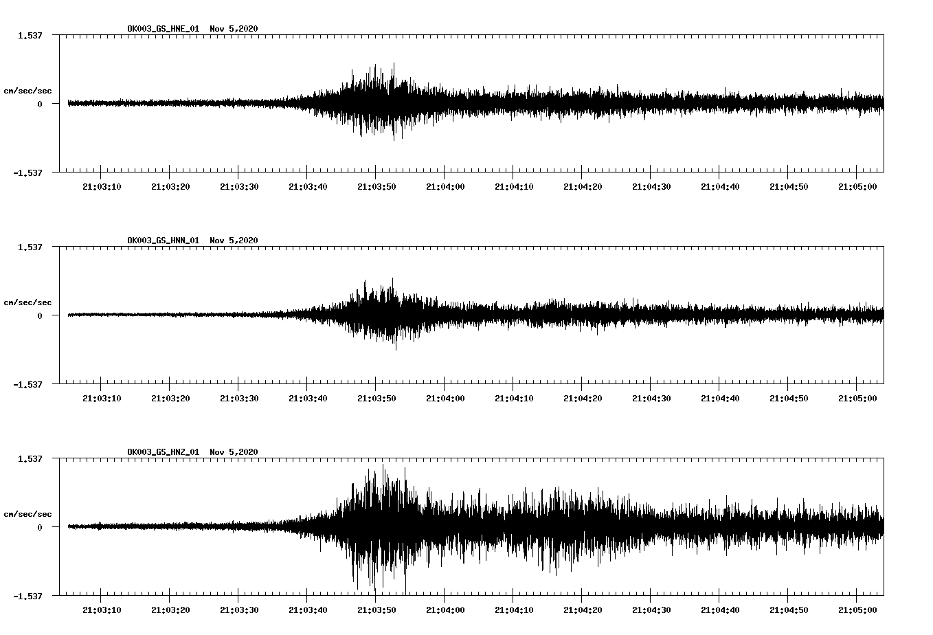 NetQuakes seismogram