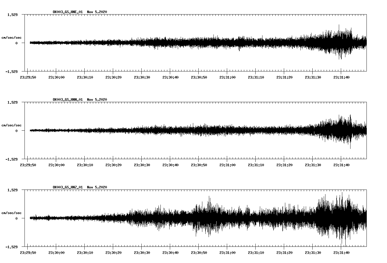 NetQuakes seismogram