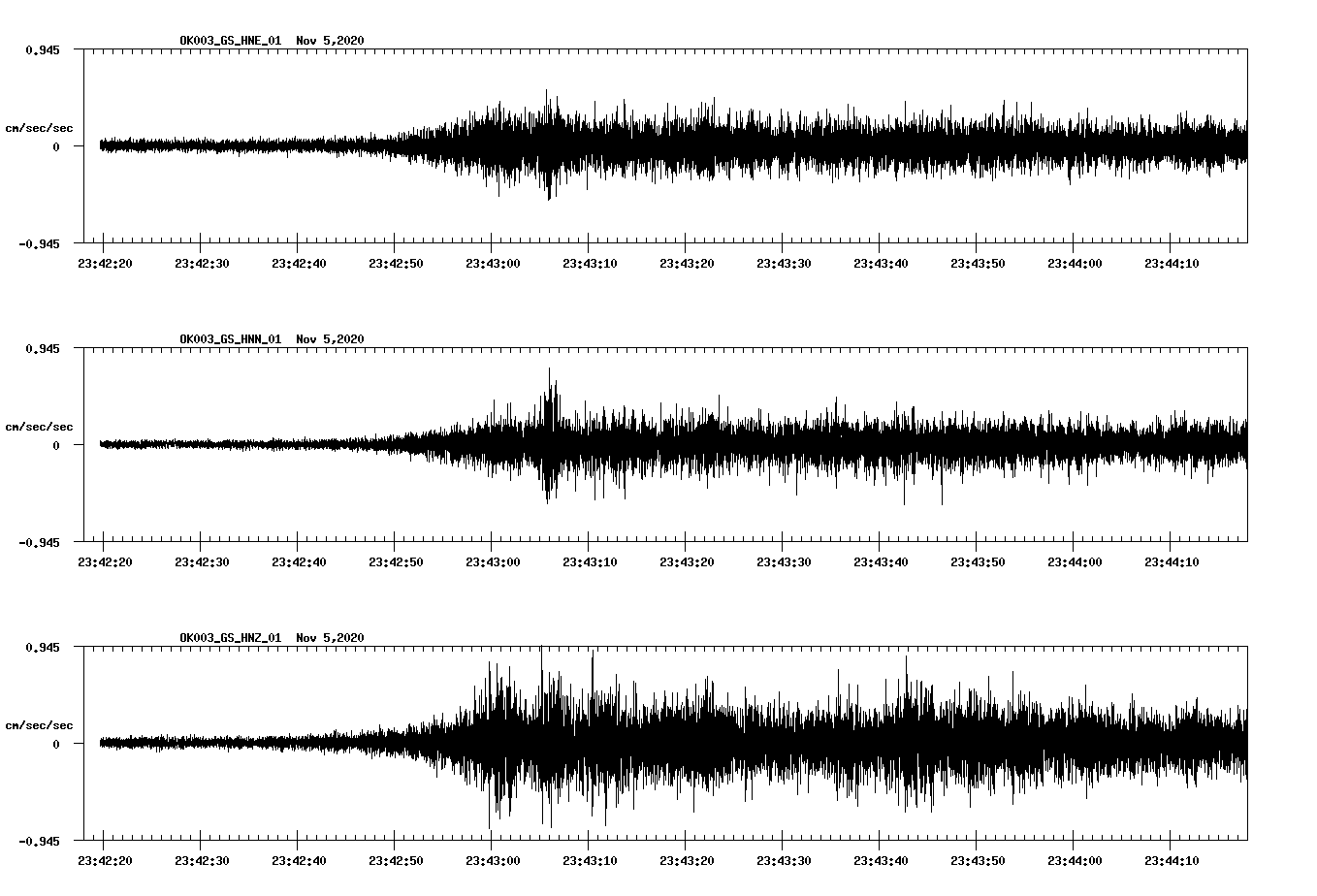 NetQuakes seismogram