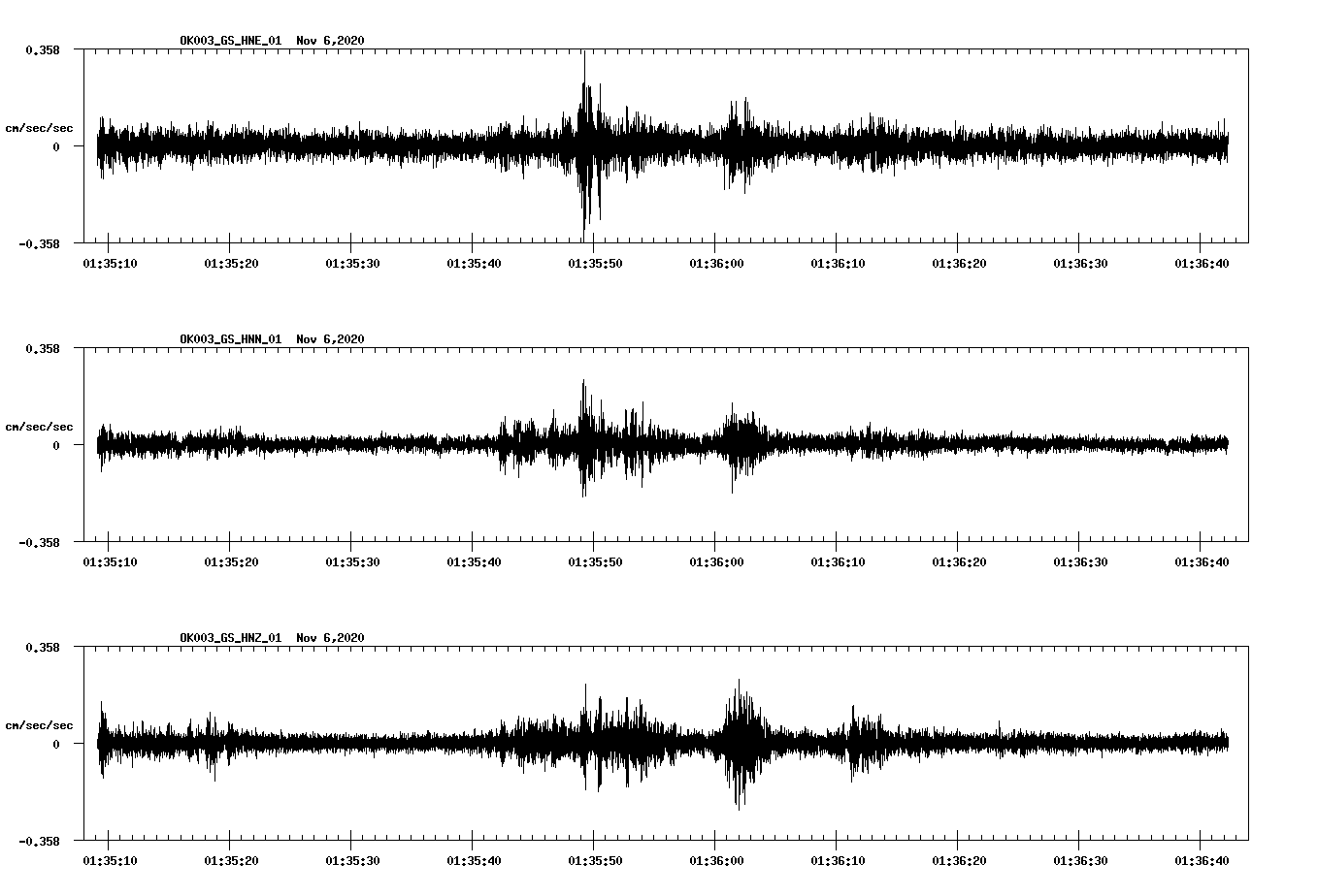 NetQuakes seismogram