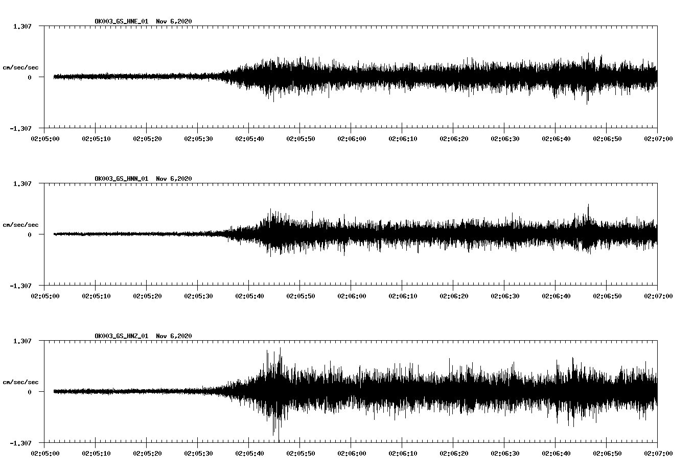 NetQuakes seismogram