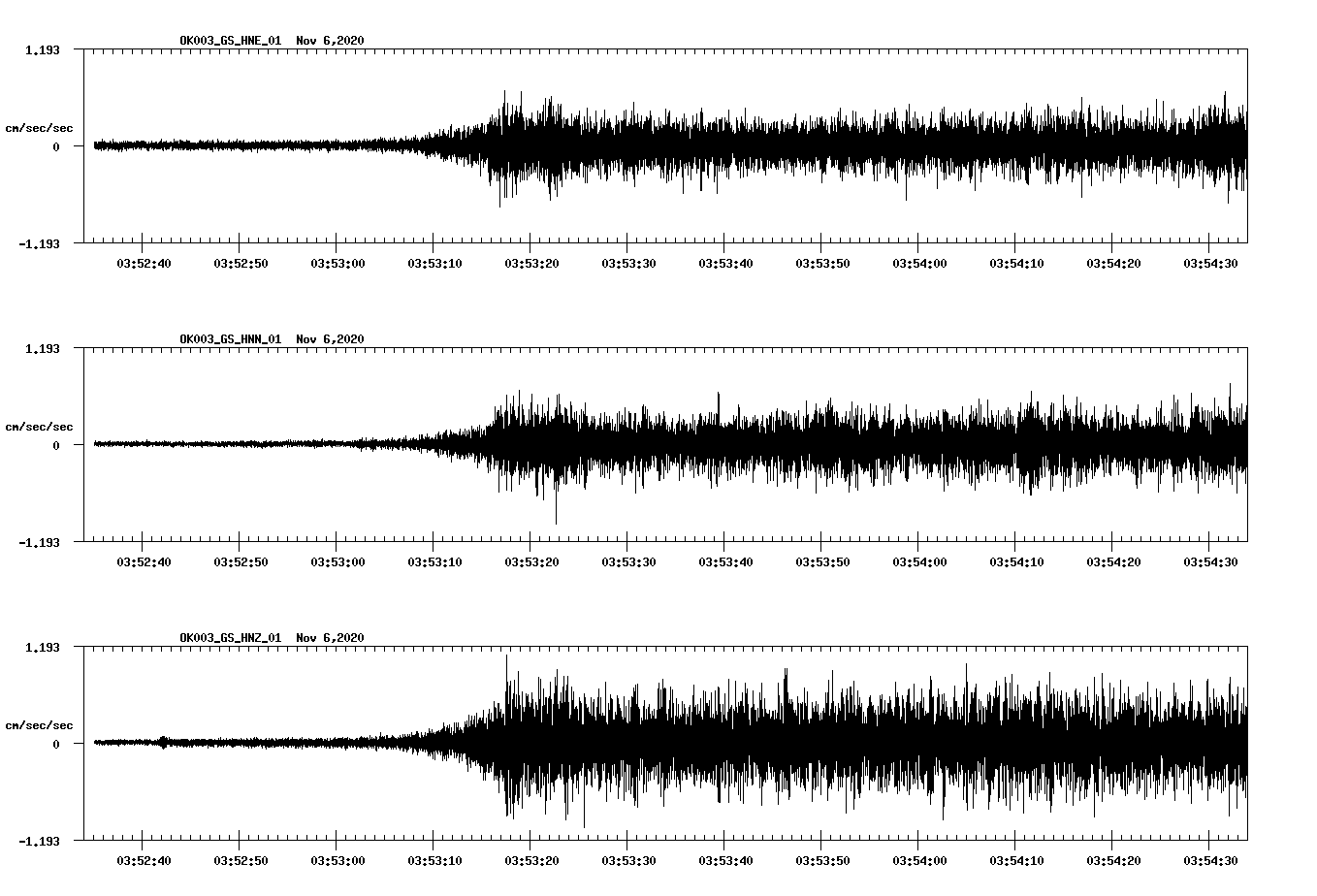 NetQuakes seismogram