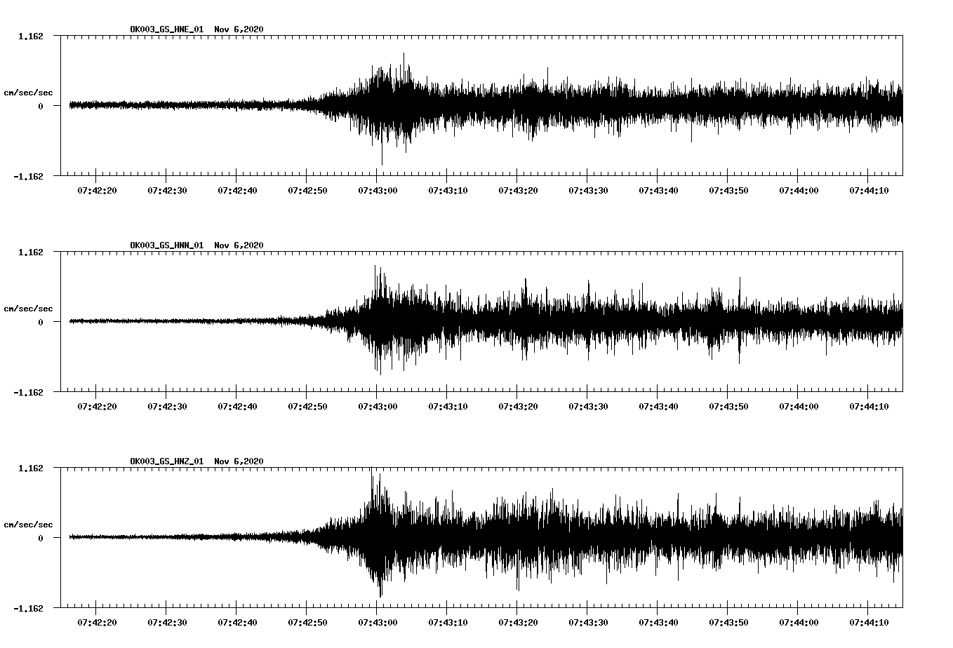 NetQuakes seismogram