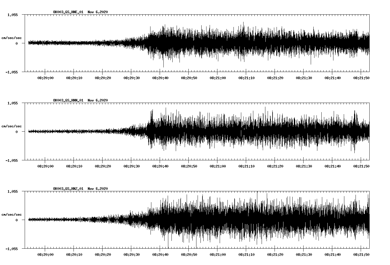NetQuakes seismogram