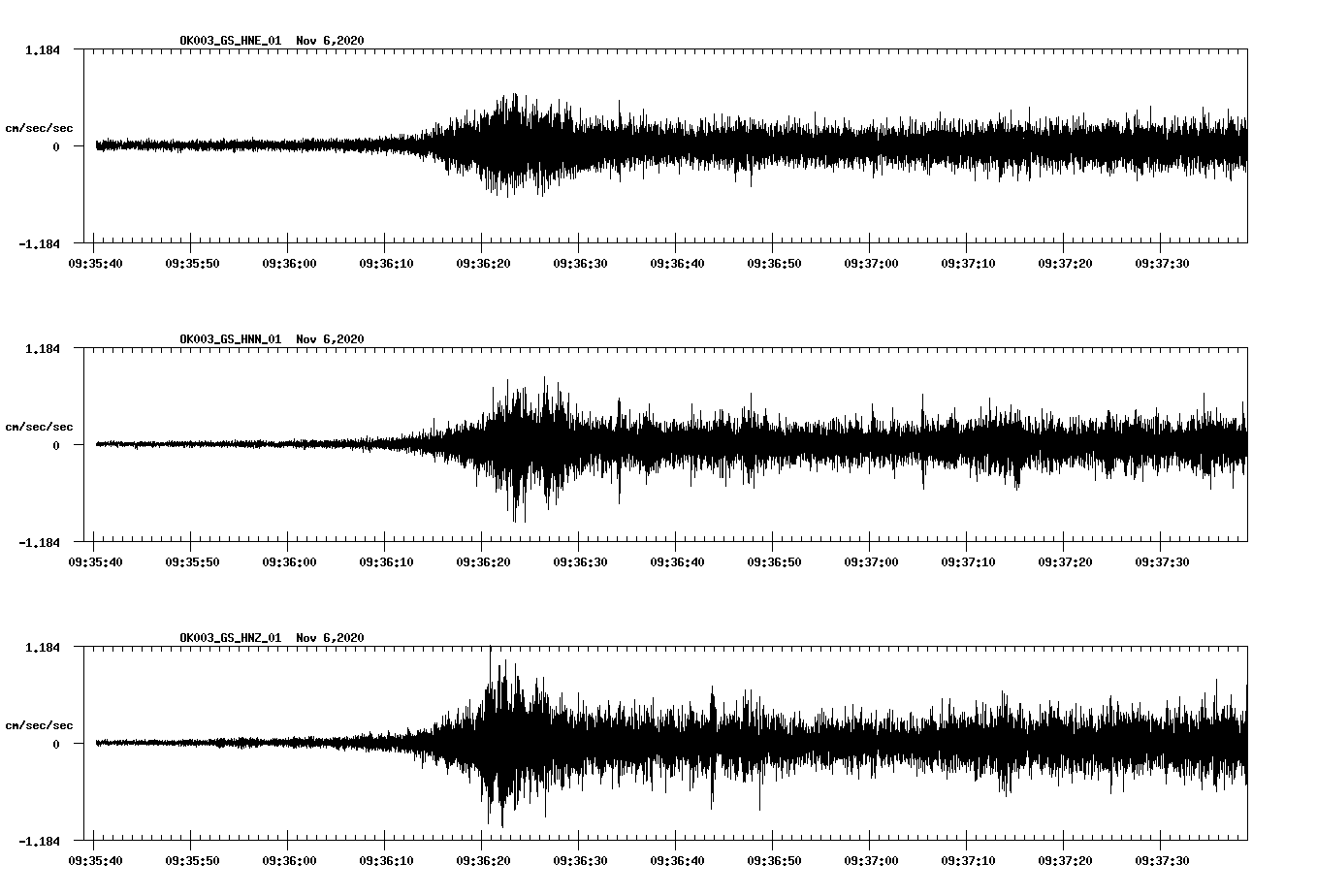 NetQuakes seismogram
