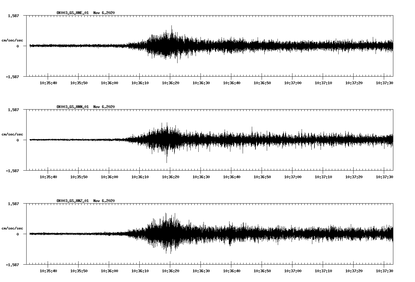 NetQuakes seismogram