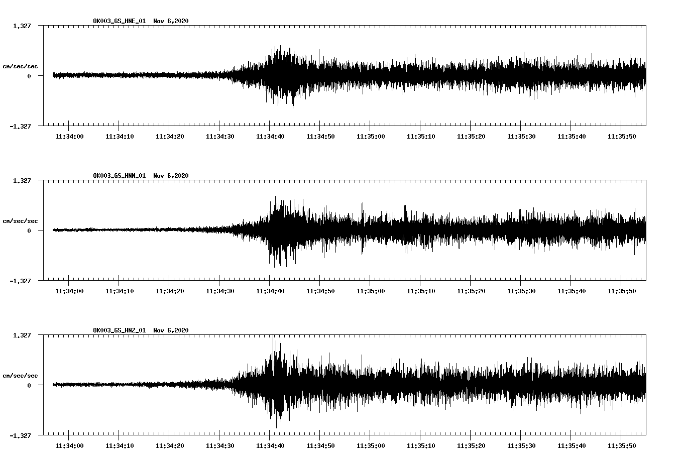 NetQuakes seismogram
