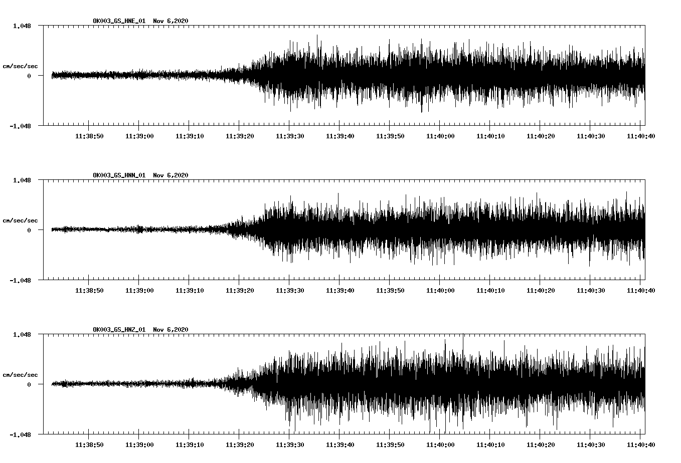 NetQuakes seismogram
