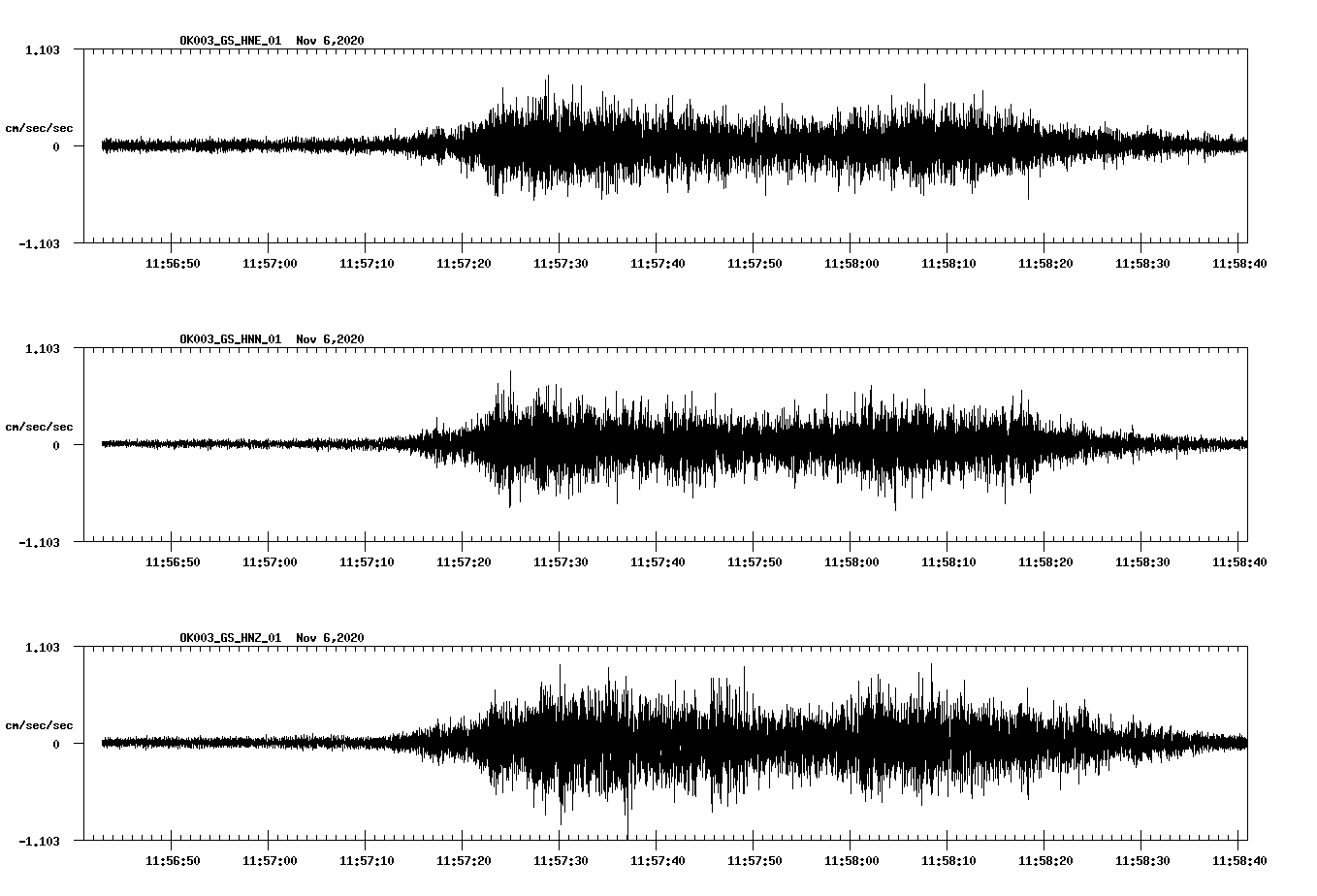 NetQuakes seismogram