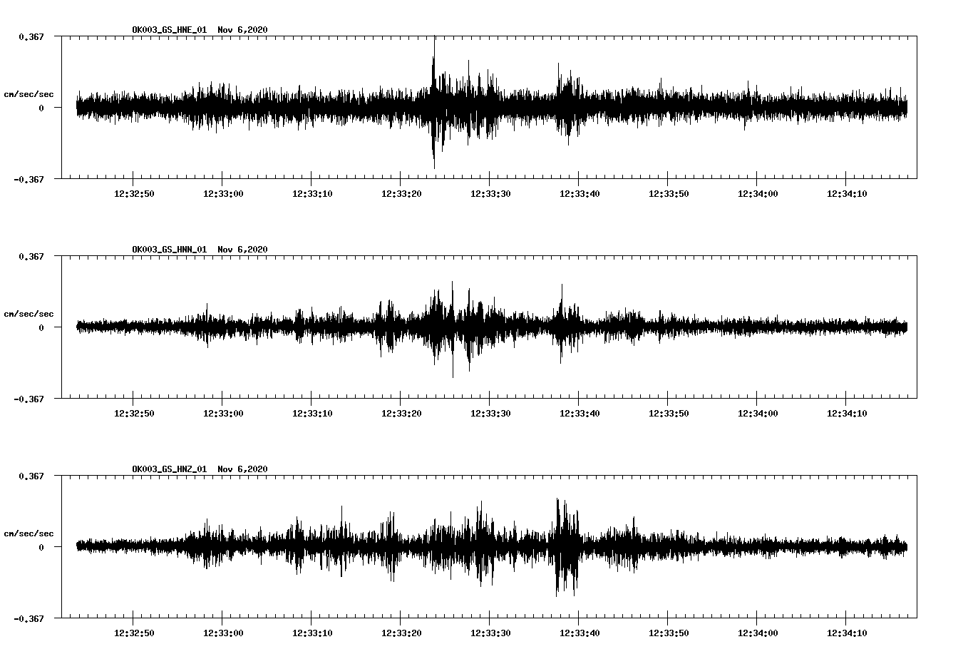 NetQuakes seismogram
