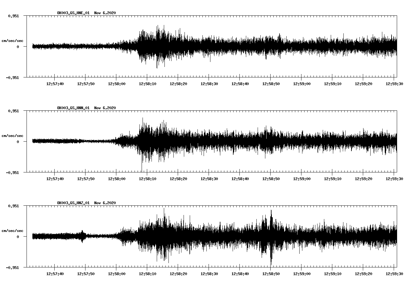 NetQuakes seismogram
