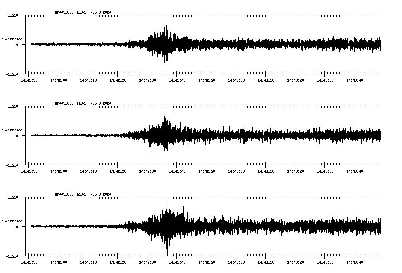 NetQuakes seismogram