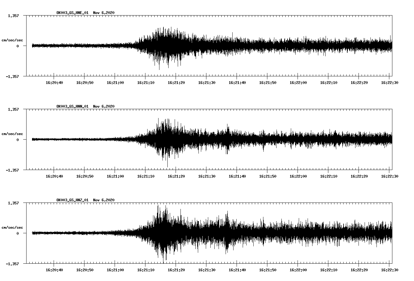 NetQuakes seismogram