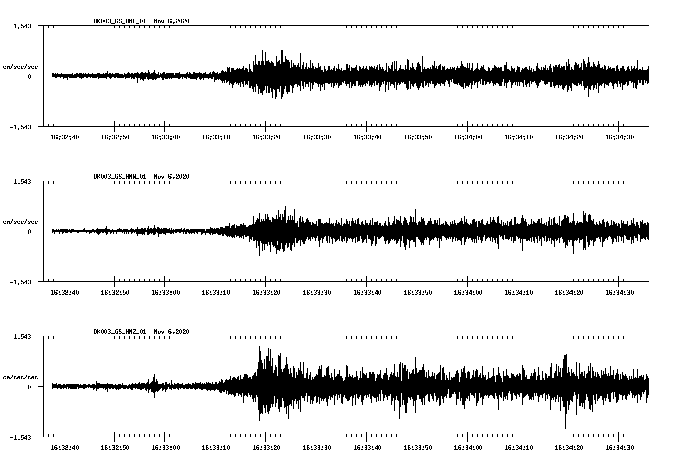 NetQuakes seismogram