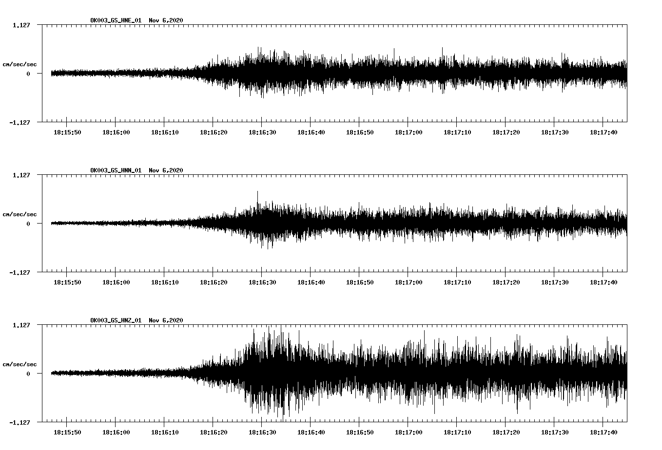 NetQuakes seismogram
