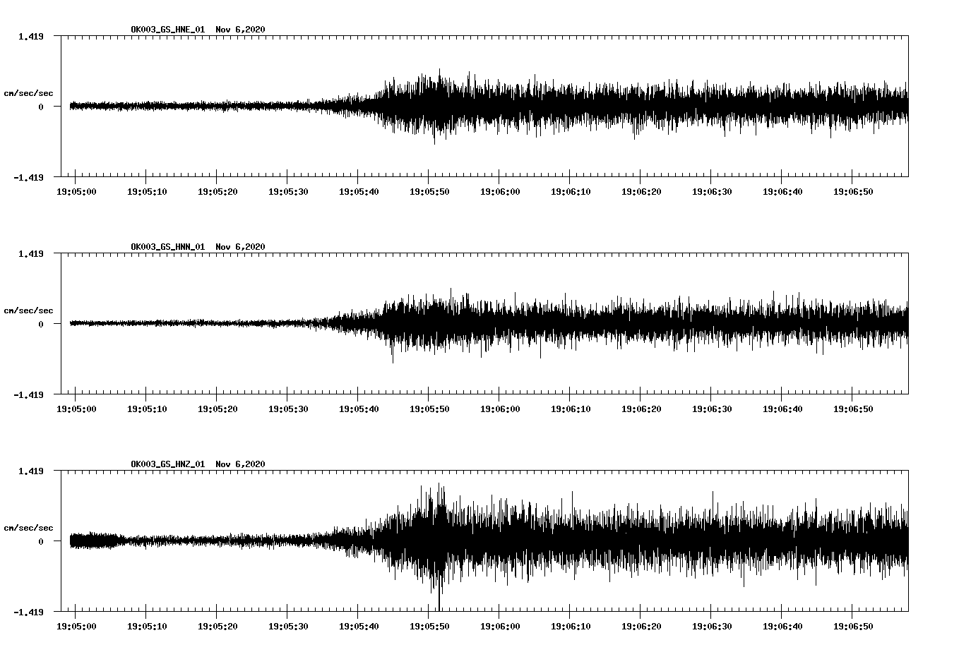 NetQuakes seismogram
