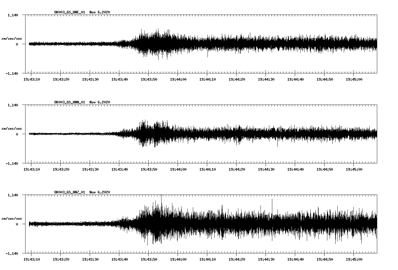 NetQuakes seismogram