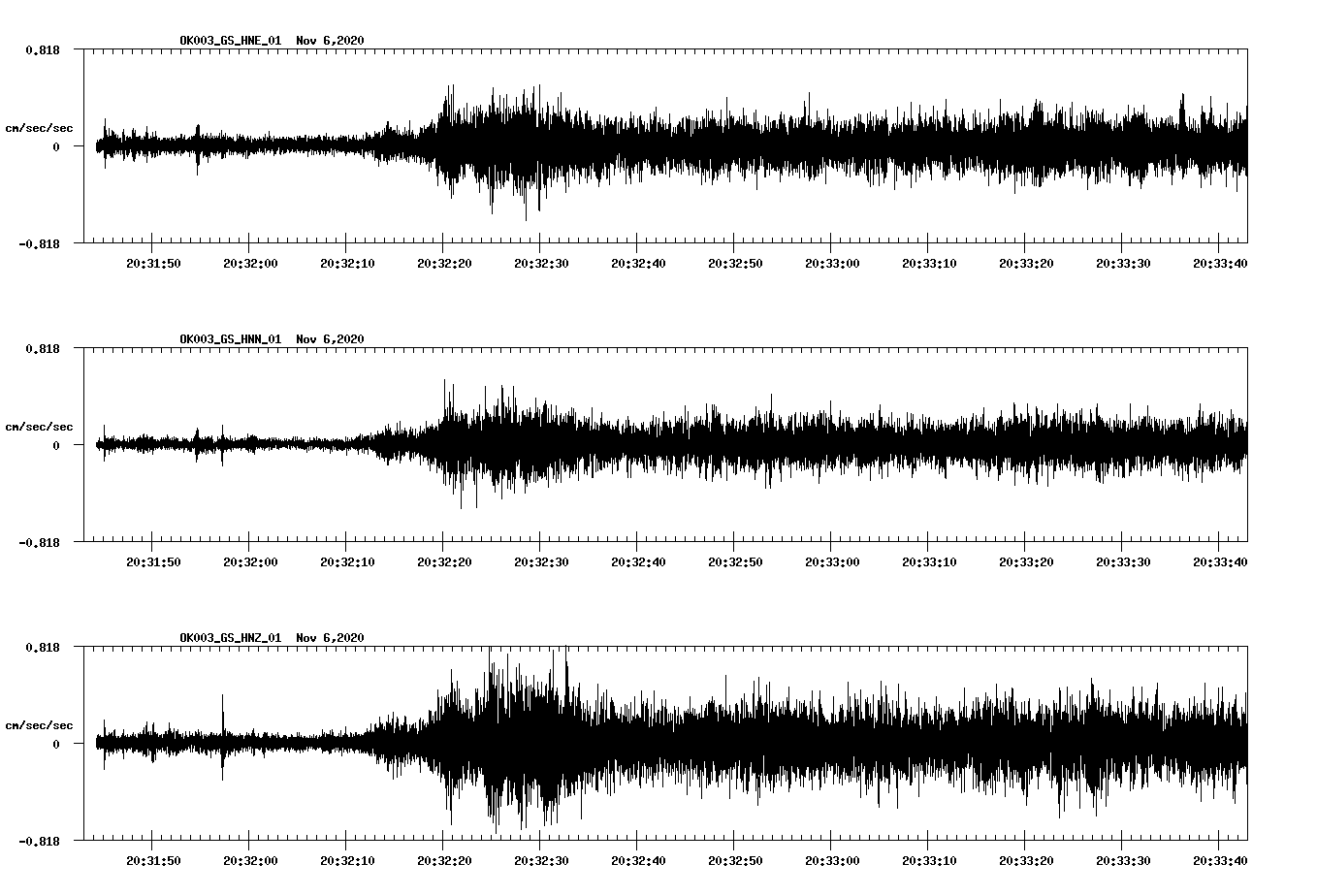 NetQuakes seismogram
