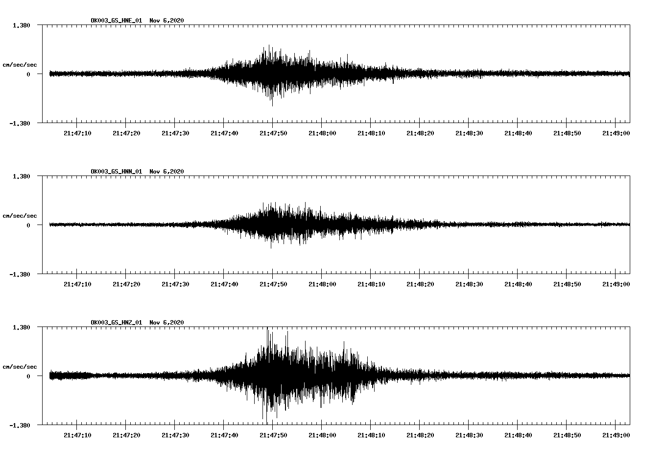 NetQuakes seismogram
