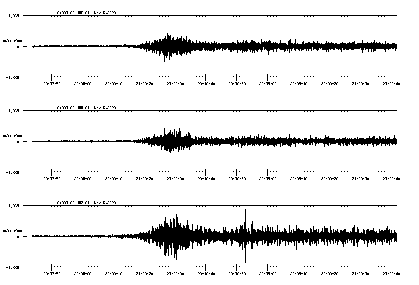 NetQuakes seismogram
