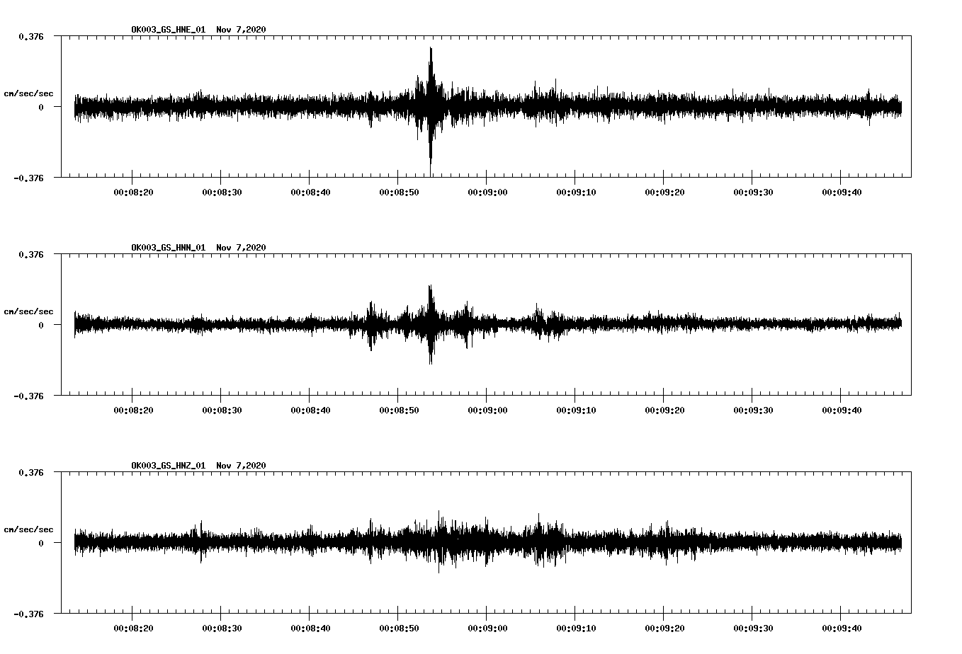 NetQuakes seismogram